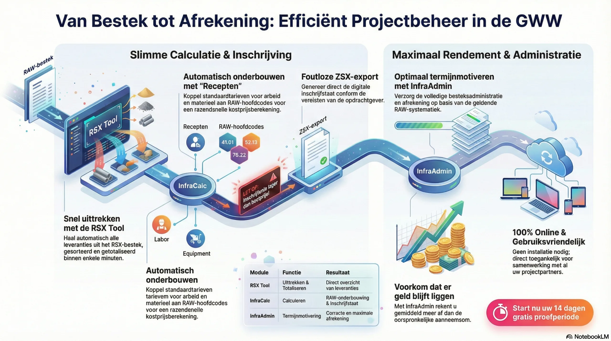 Proces GWW Bedrijfssoftware